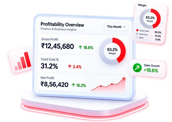 Finance & Business Insights