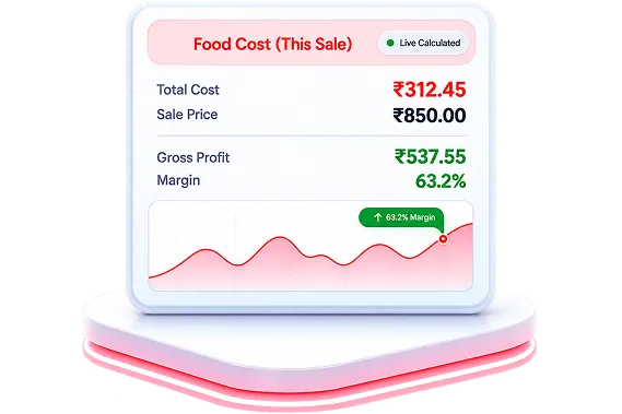 Real Food Cost