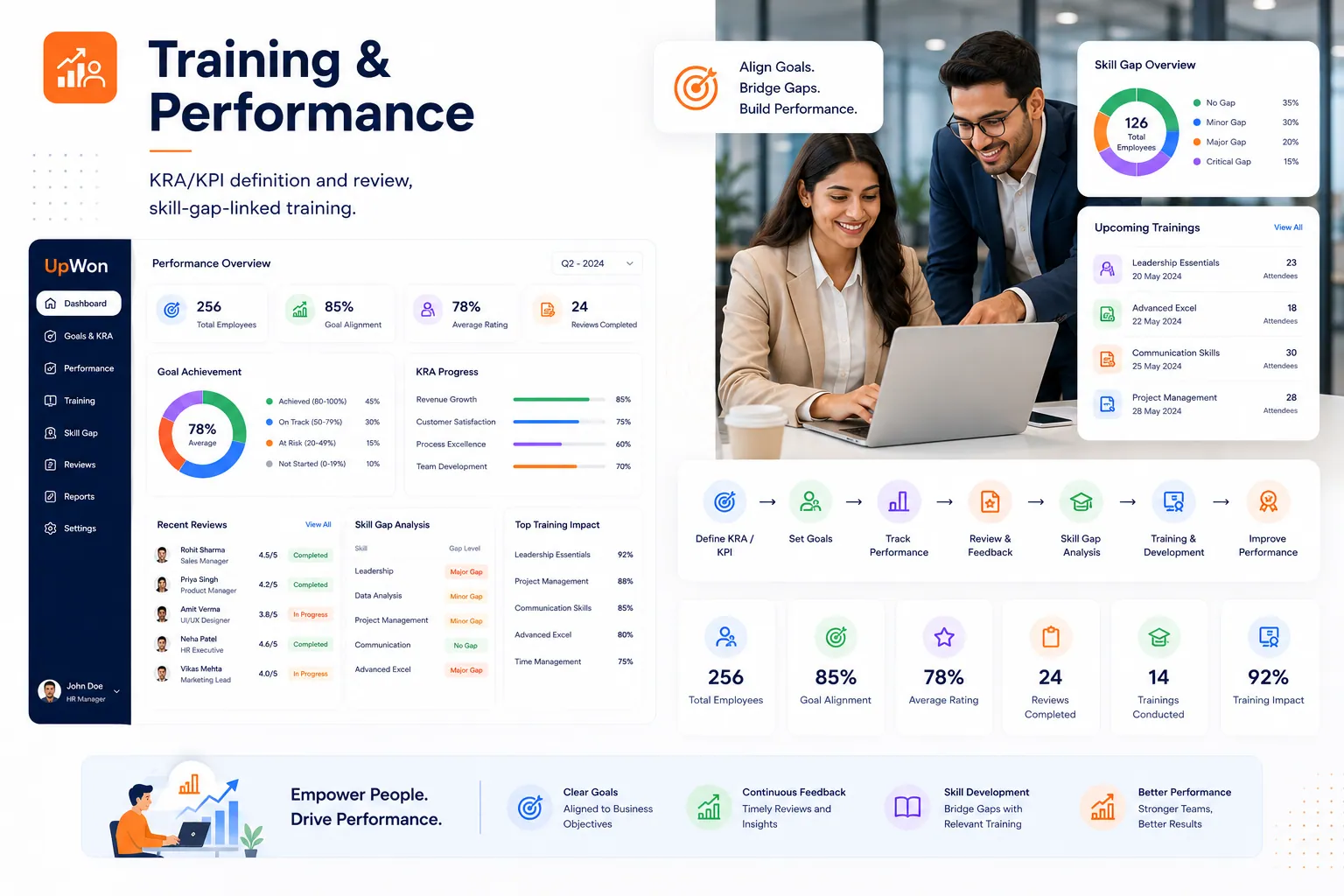 Training & Performance