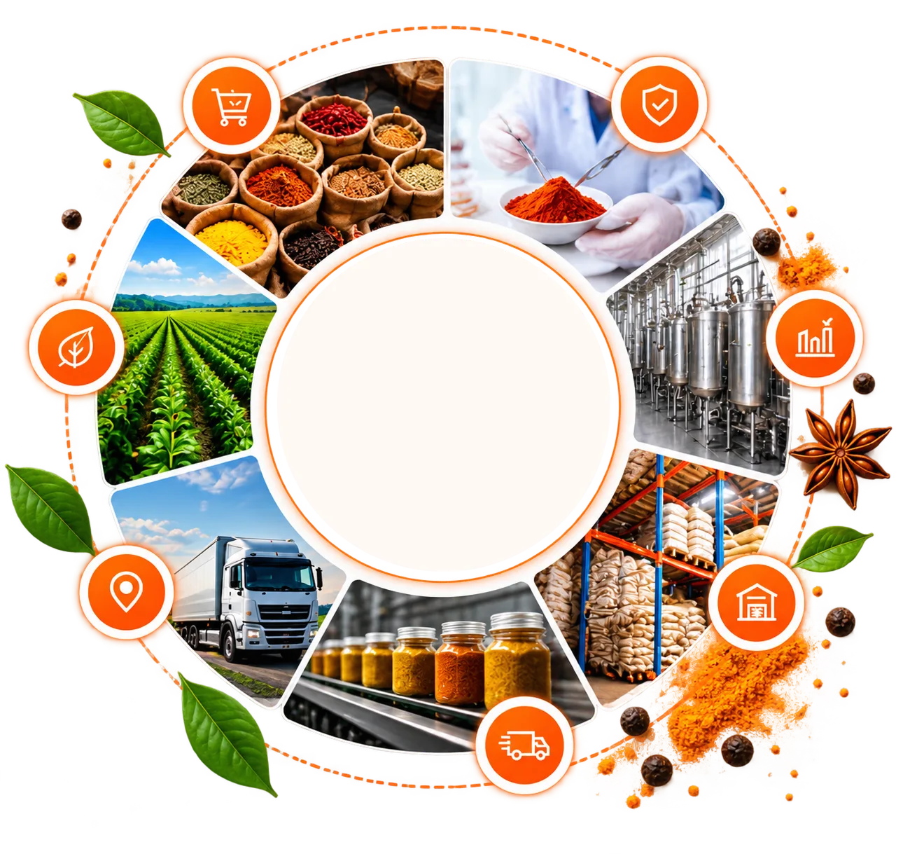 Procurement, quality, production, inventory, warehousing, distribution and reporting ringed around one connected platform