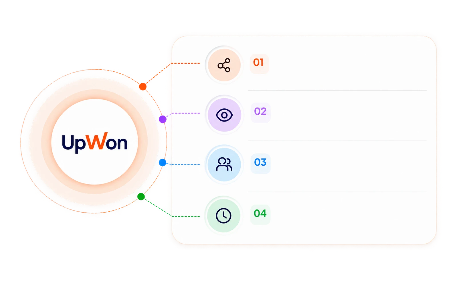 UpWon at the centre of unified operations, better visibility, greater coordination and reduced delays