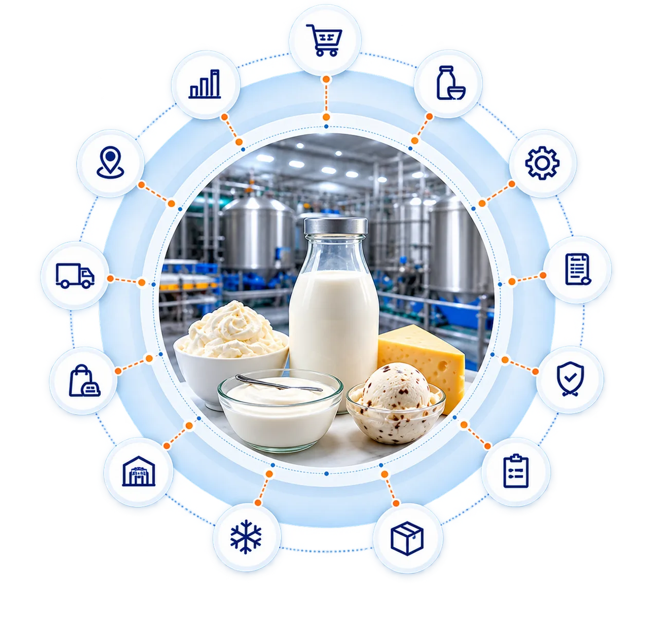 UpWon connecting procurement, production, quality, cold storage, distribution and reporting for dairy and ice cream