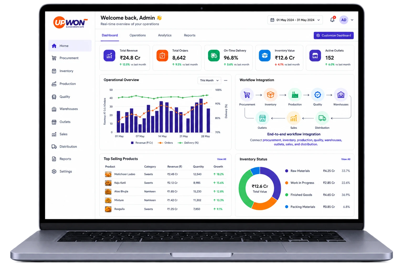 UpWon dashboard — End-to-end workflow integration