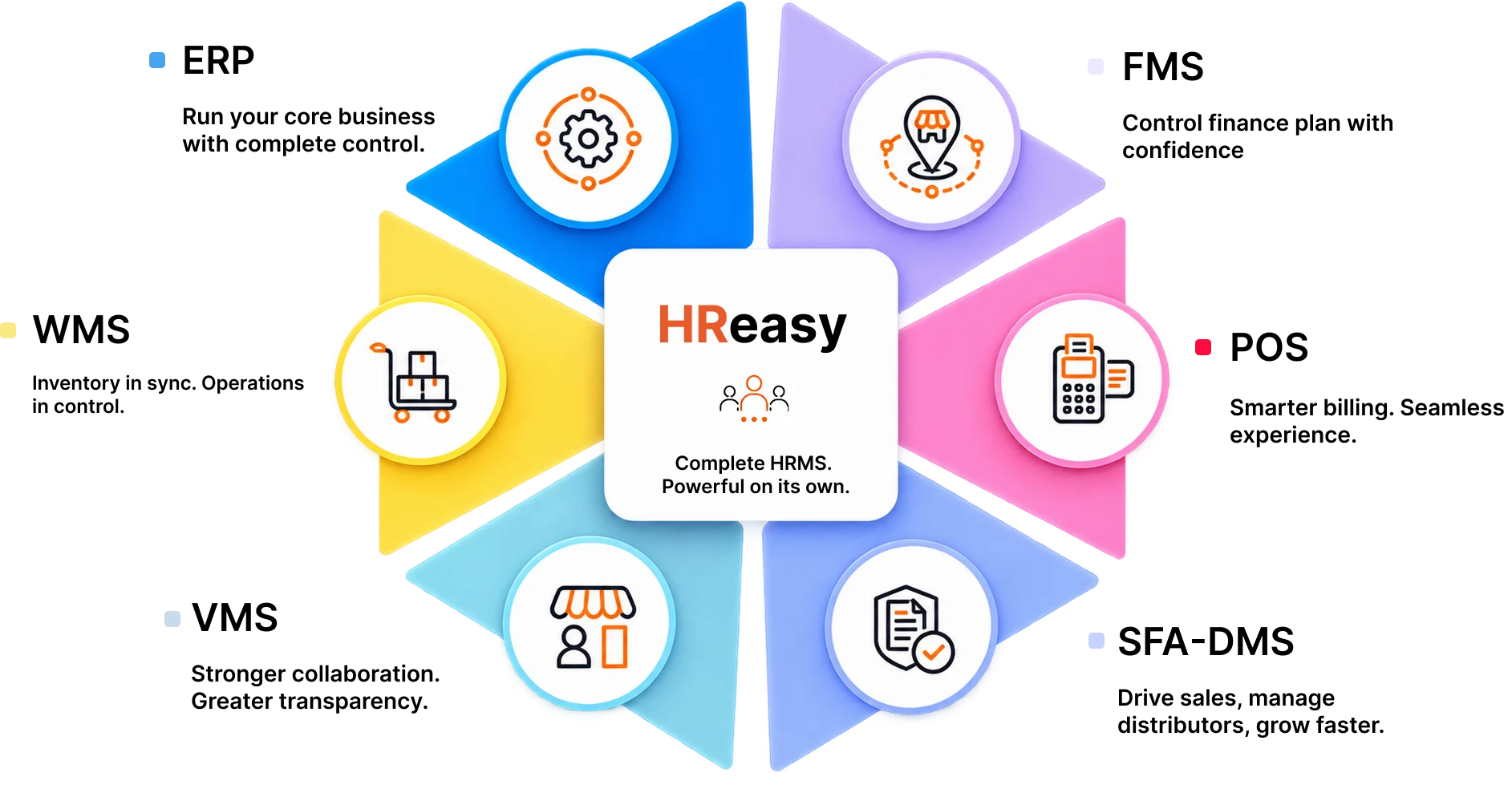 HREasy integrated with the complete UpWon business suite