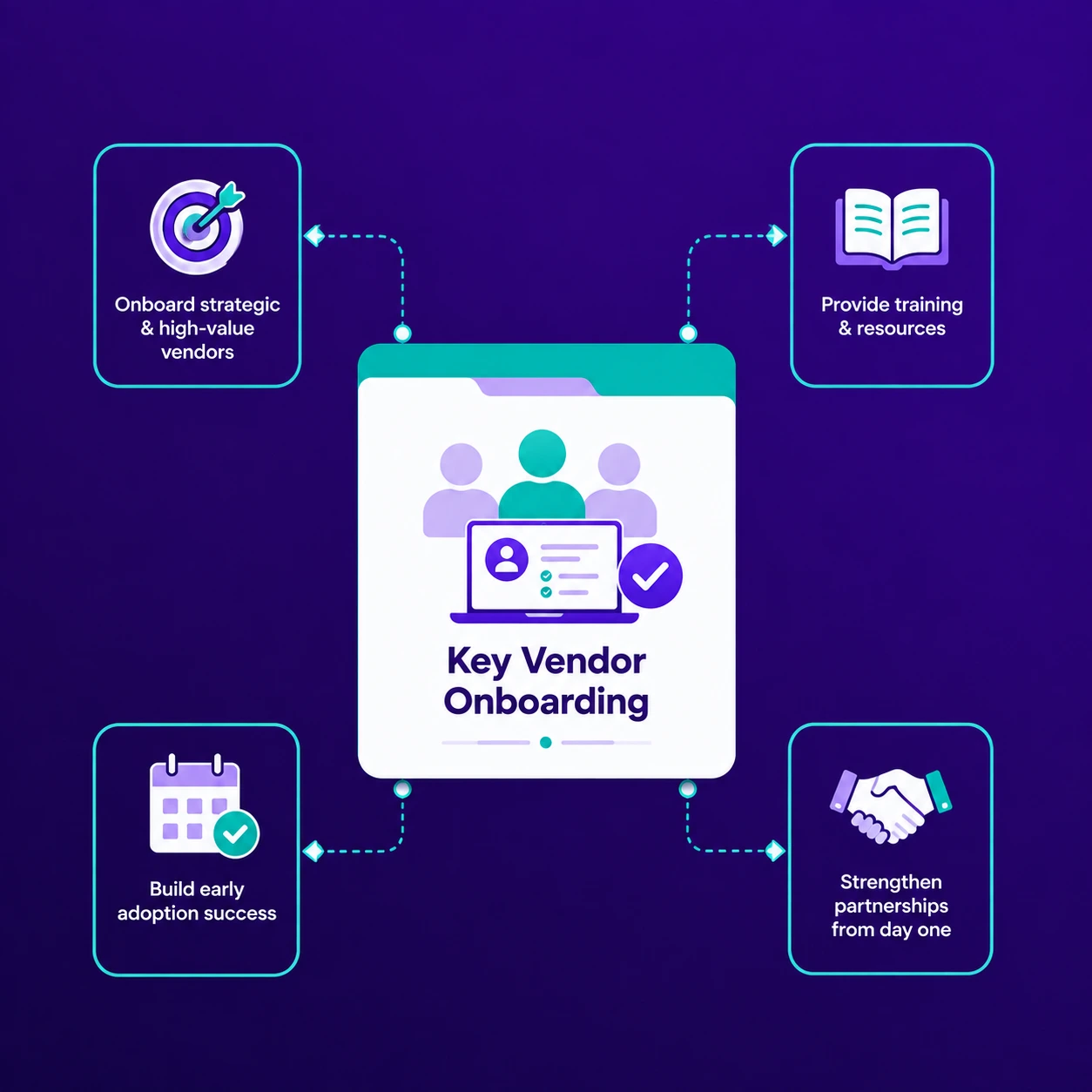 Key Vendor Onboarding implementation process
