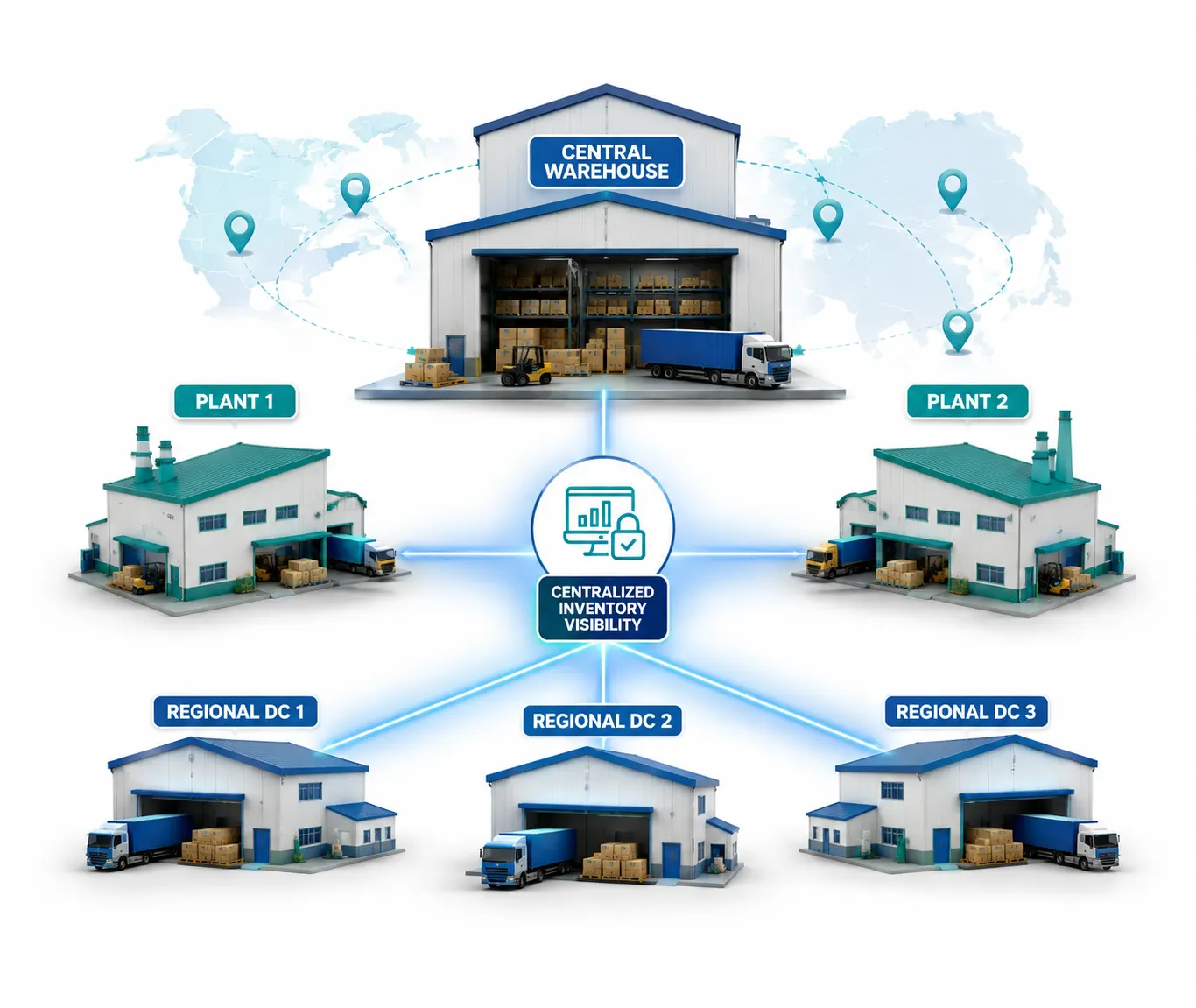Multi-Plant Distribution Warehousing