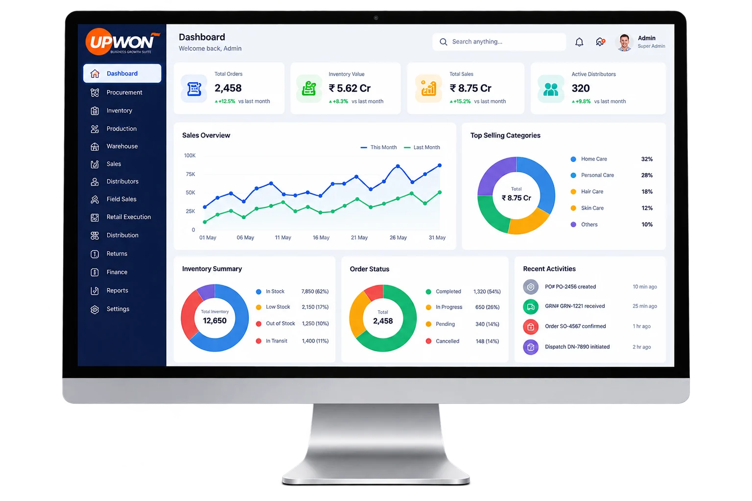 UpWon dashboard showing product, inventory, order and distribution activity