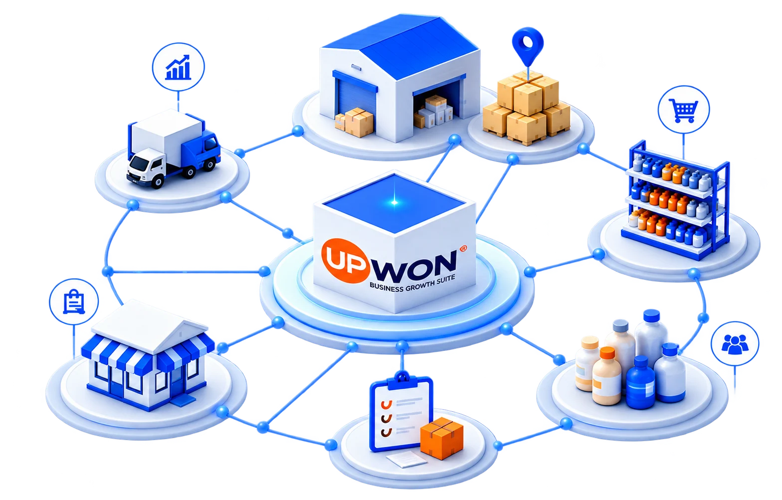 UpWon connecting warehouses, retail, distribution, field teams and sales channels