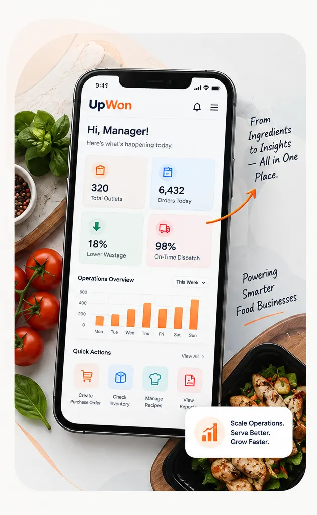 The UpWon app showing outlets, orders, wastage, on-time dispatch and a weekly operations overview