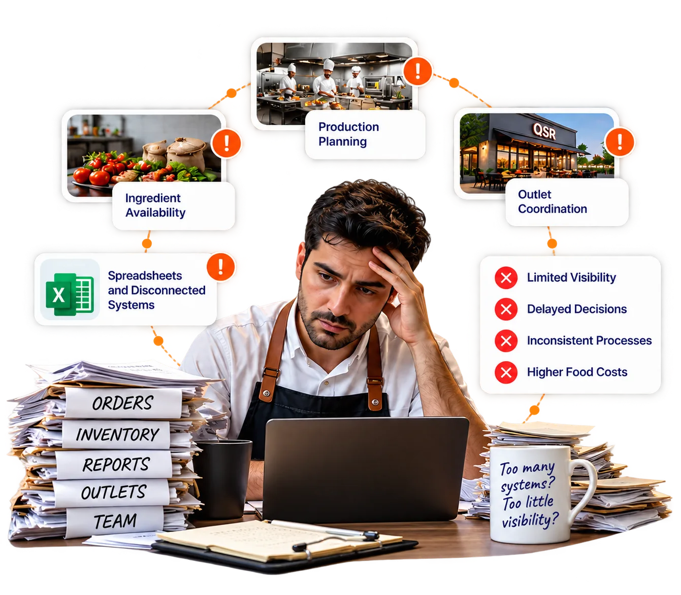 An operations manager surrounded by paperwork, spreadsheets and disconnected outlet, production and ingredient systems