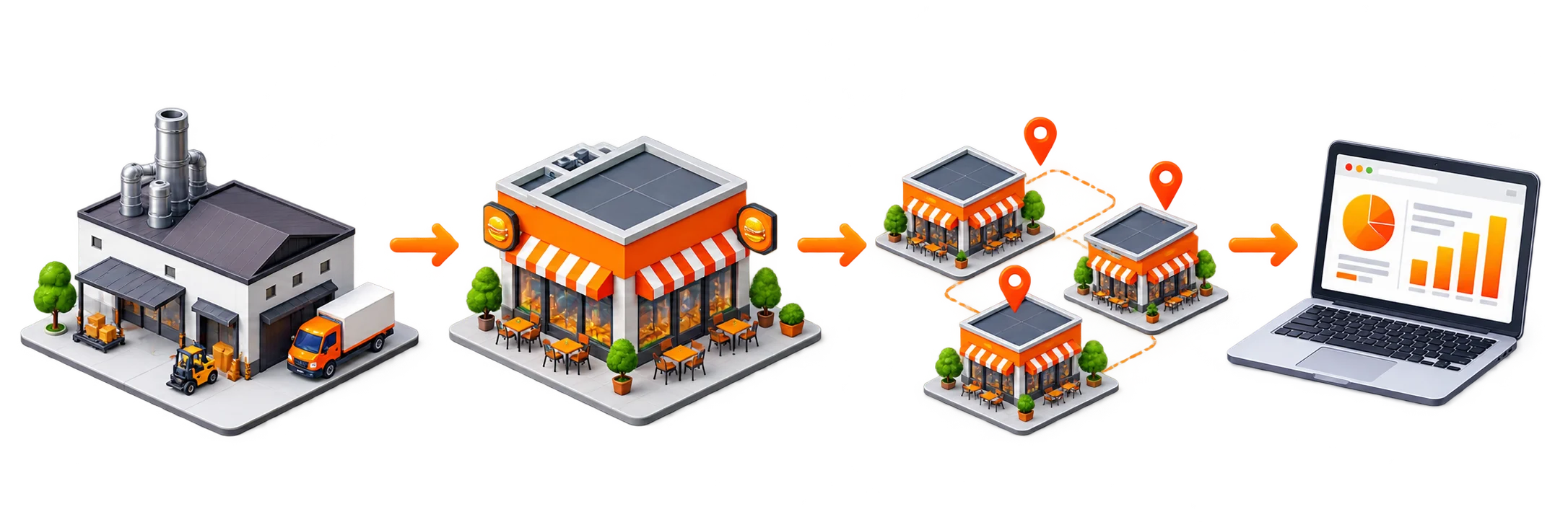 Central kitchen supplying company-owned outlets and franchise locations, with unified visibility on one dashboard