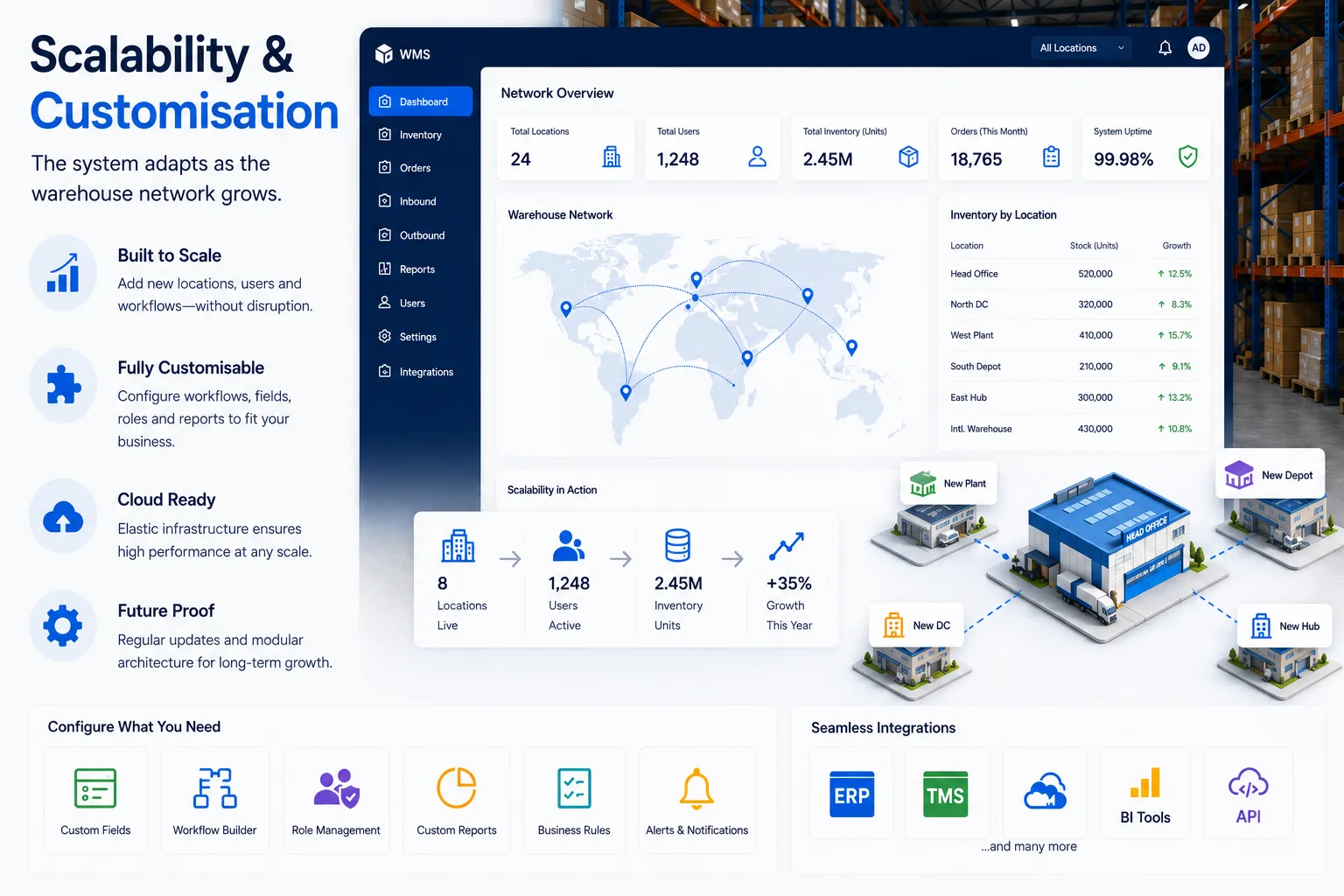 Scalability & Customisation