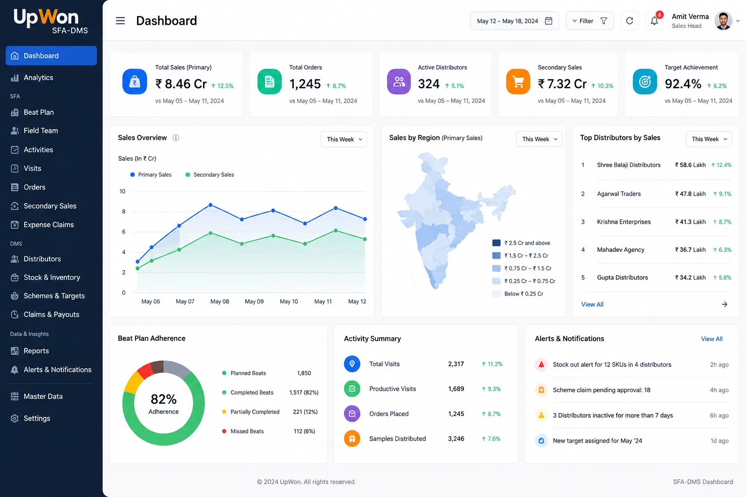 UpWon SFA-DMS distribution dashboard