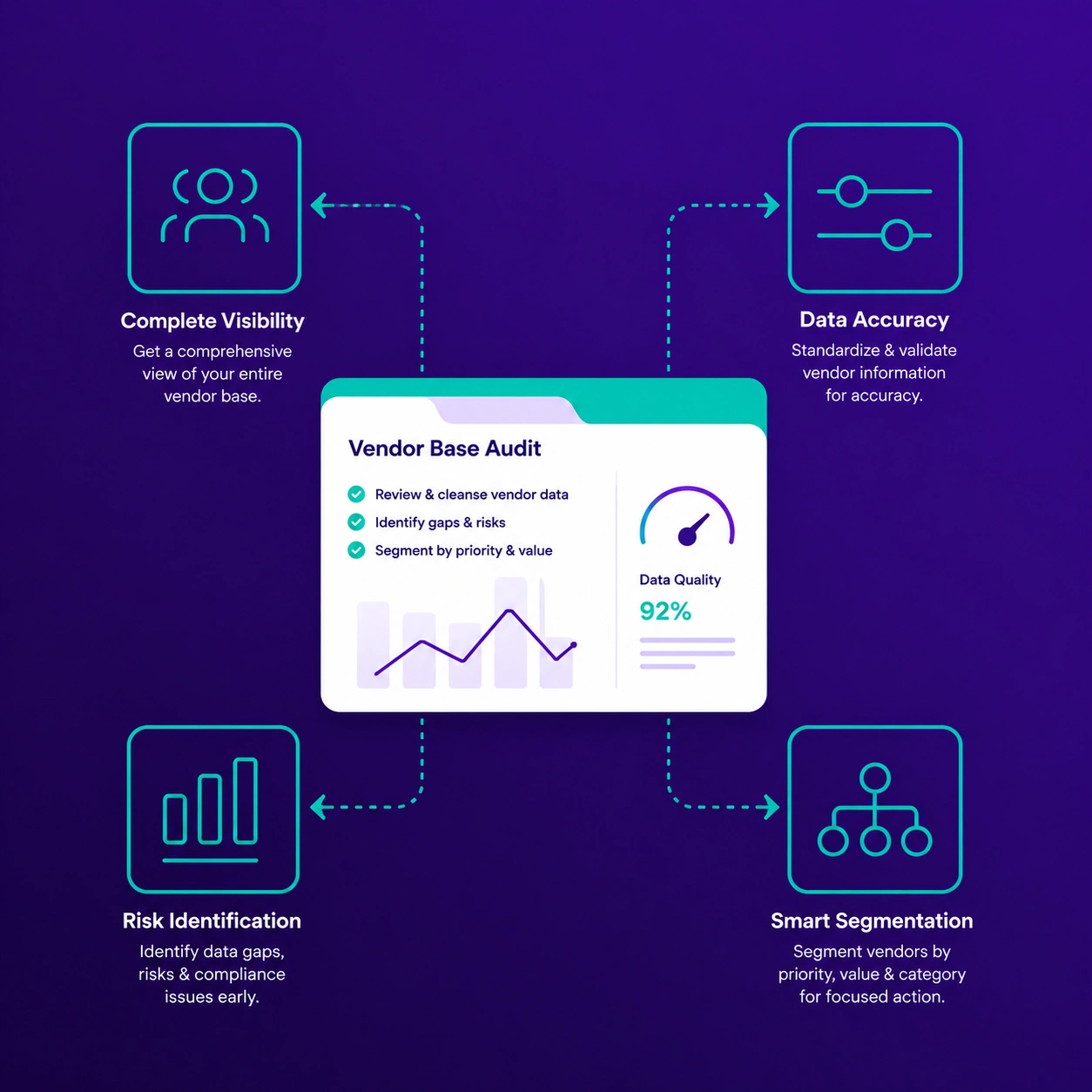 Vendor Base Audit implementation process
