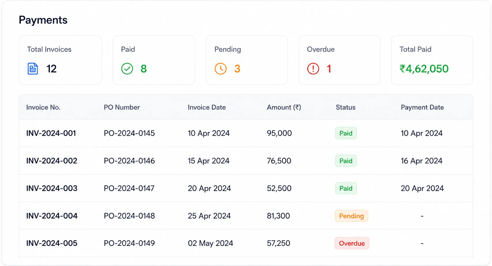 Payment Management