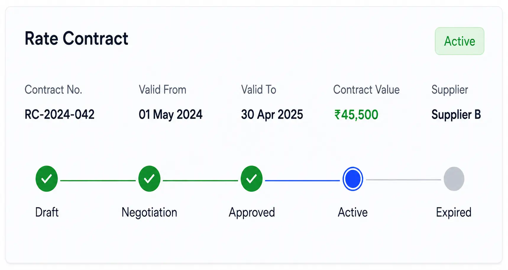 Rate Contracts