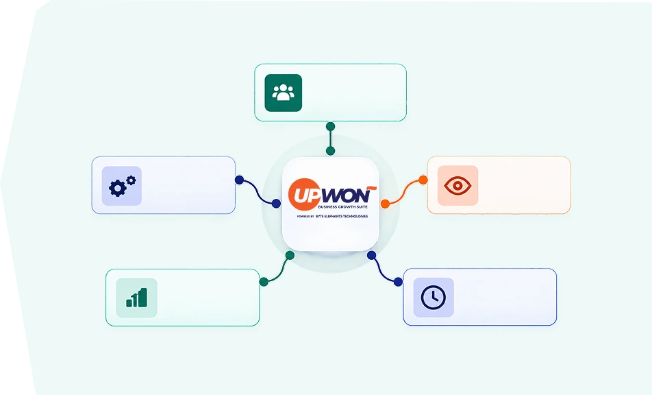 The five UpWon benefits connected around one central platform