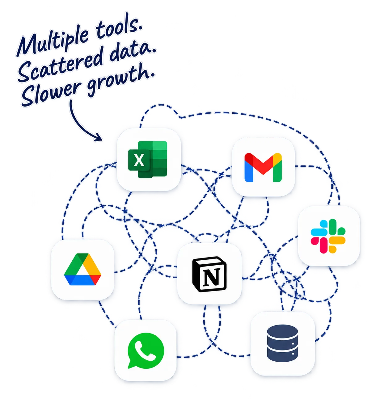Multiple tools scattered across a business, tangled together by messy connections