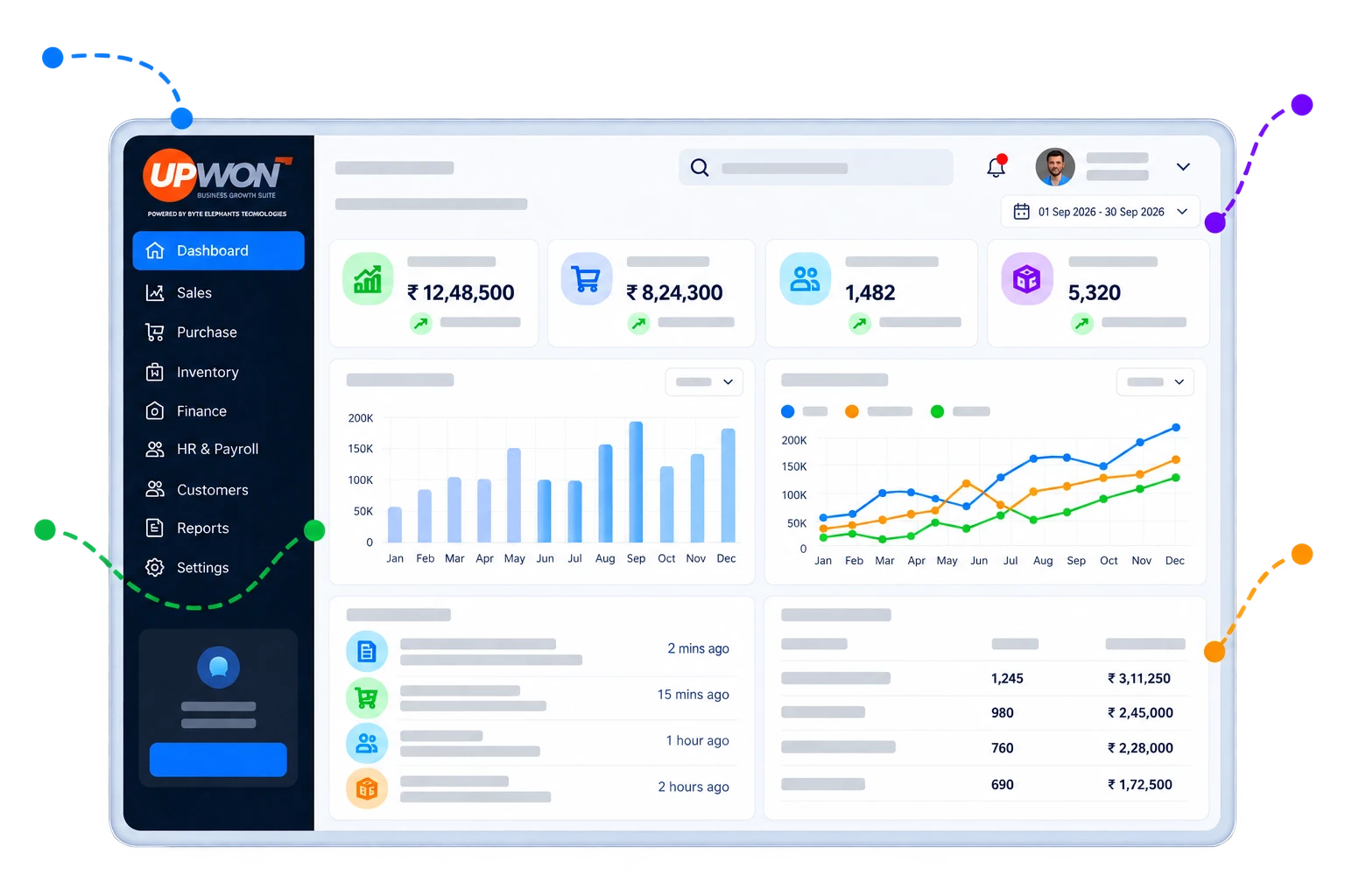 The UpWon dashboard showing sales, purchase, customer and product figures alongside performance charts and recent activity